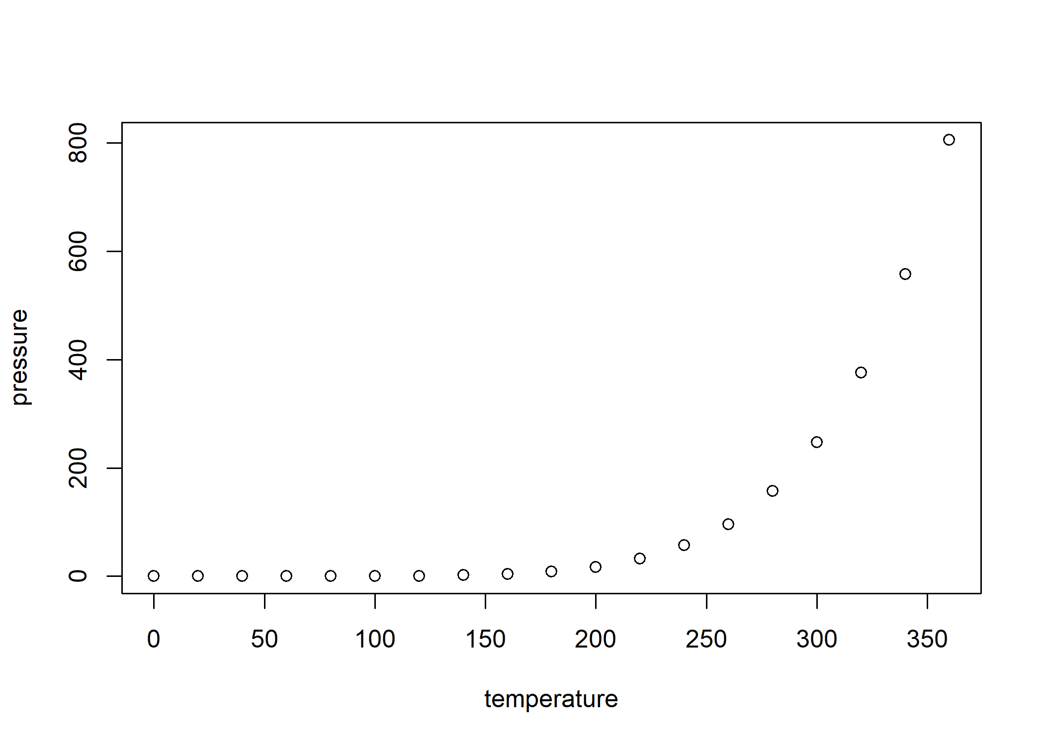 plot of chunk pressure